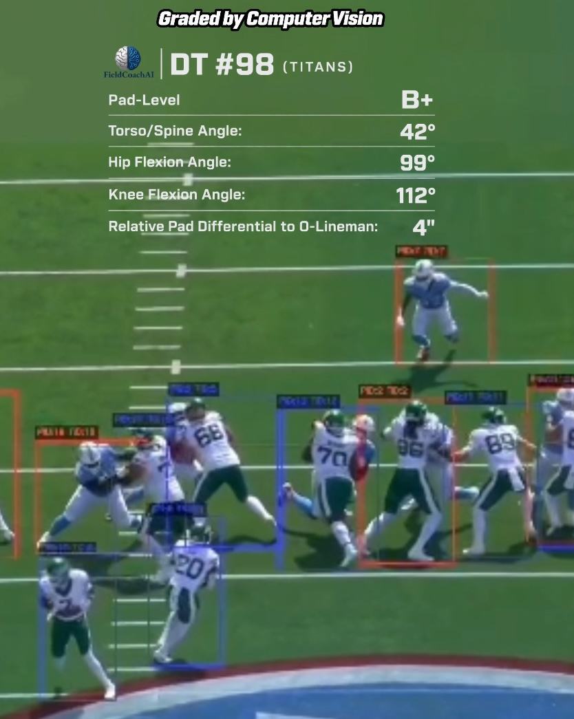 FieldCoachAI computer vision grading a DT with performance metrics overlay